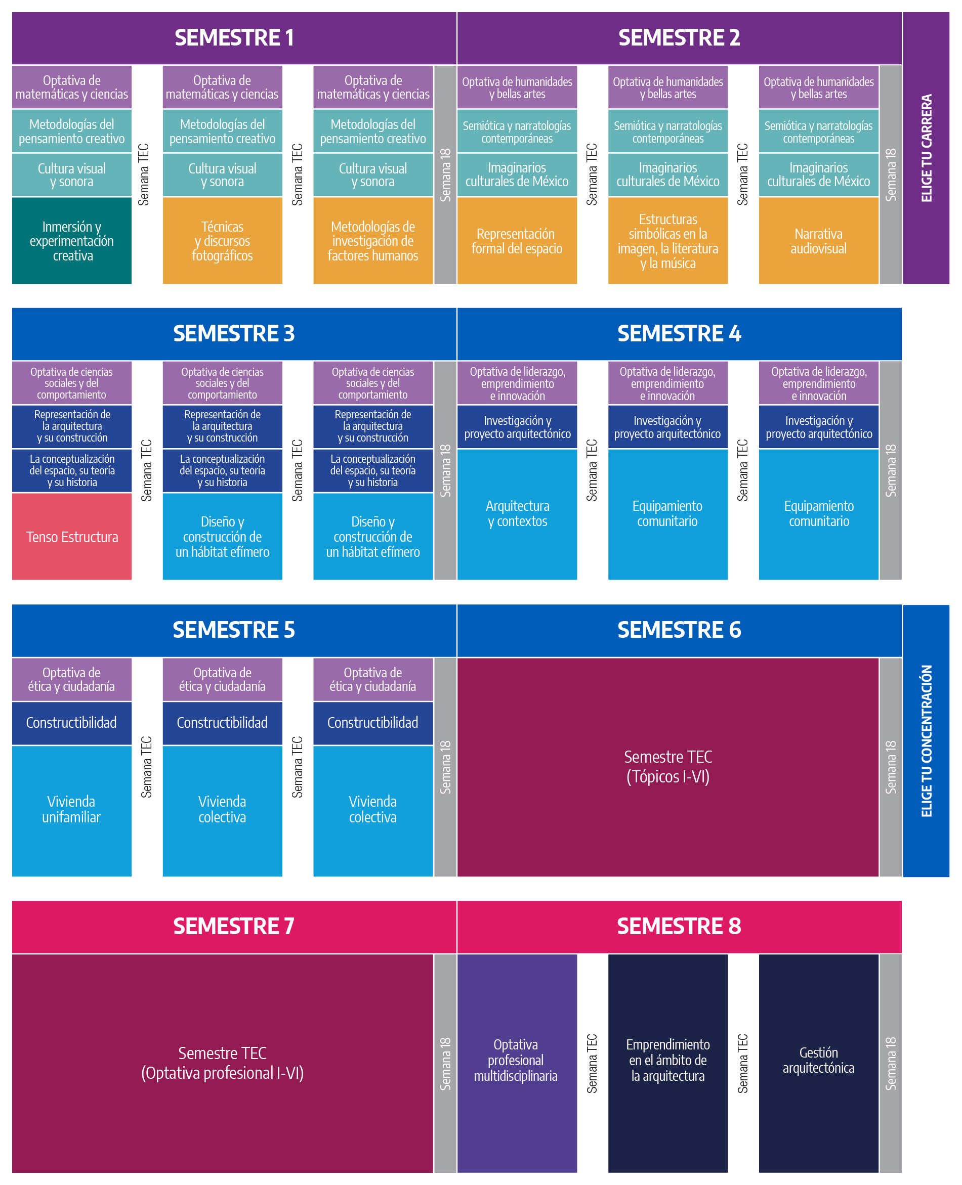 Plan de estudio Arquitectectura