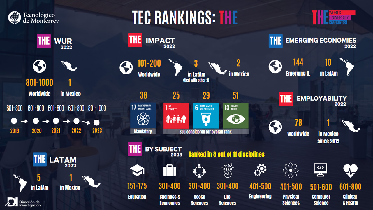 Rankings-THE-2023