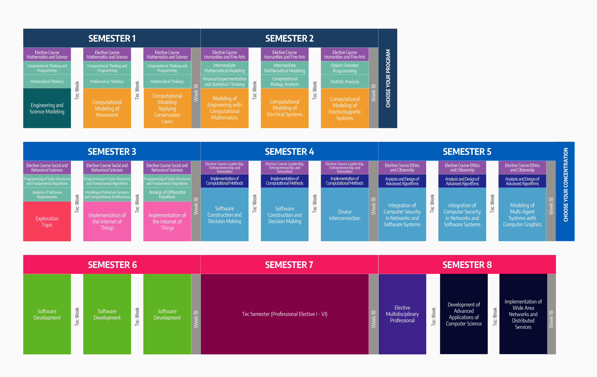 plan de estudios itc