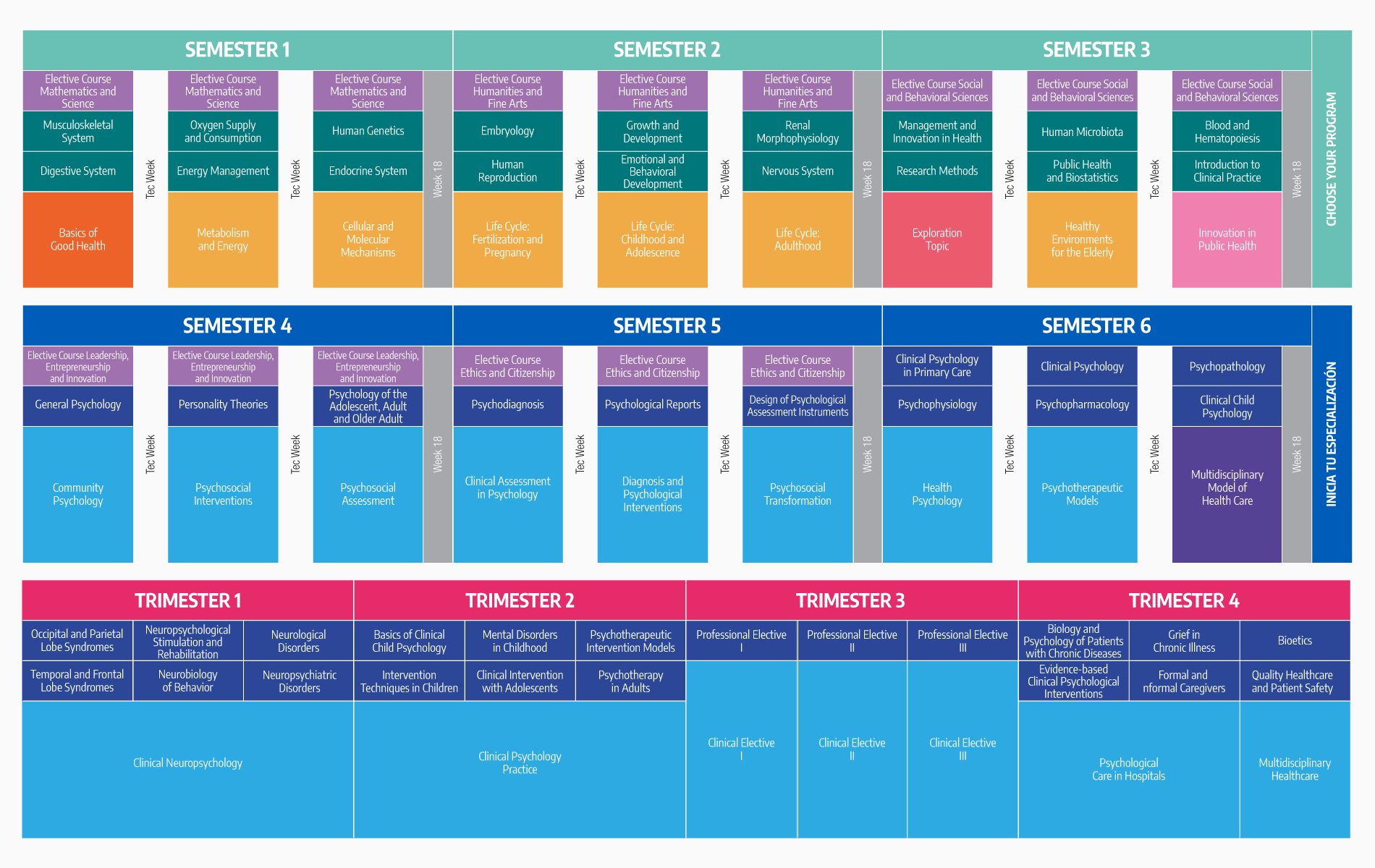 Plan de Estudio Licenciado en Psicología Clínica y de la Salud