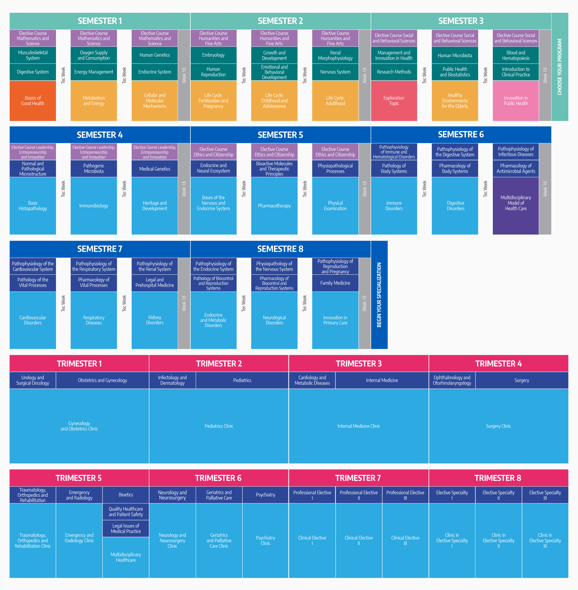 Plan de Estudio Médico Cirujano