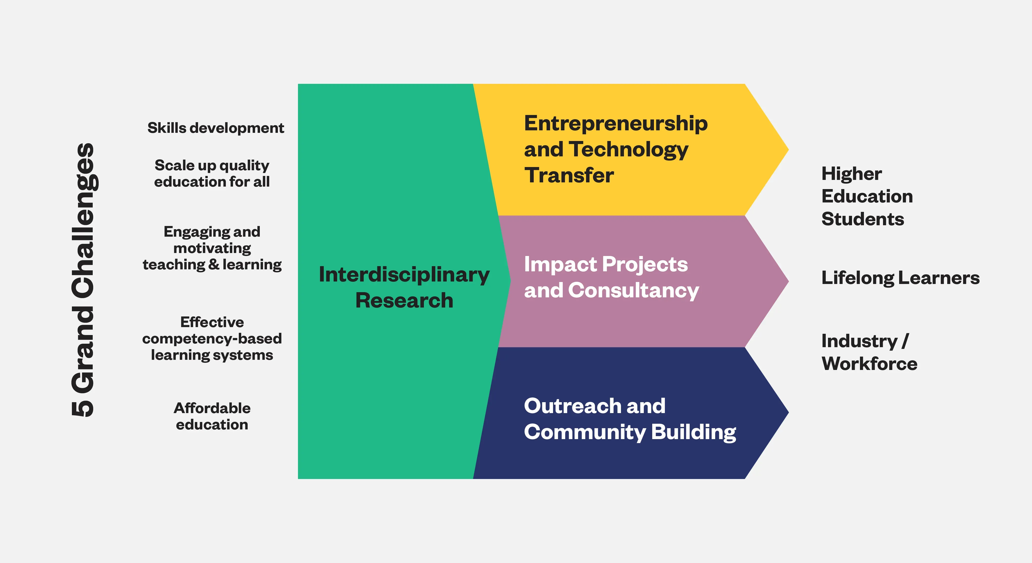 IFE Open and Collaborative Platform