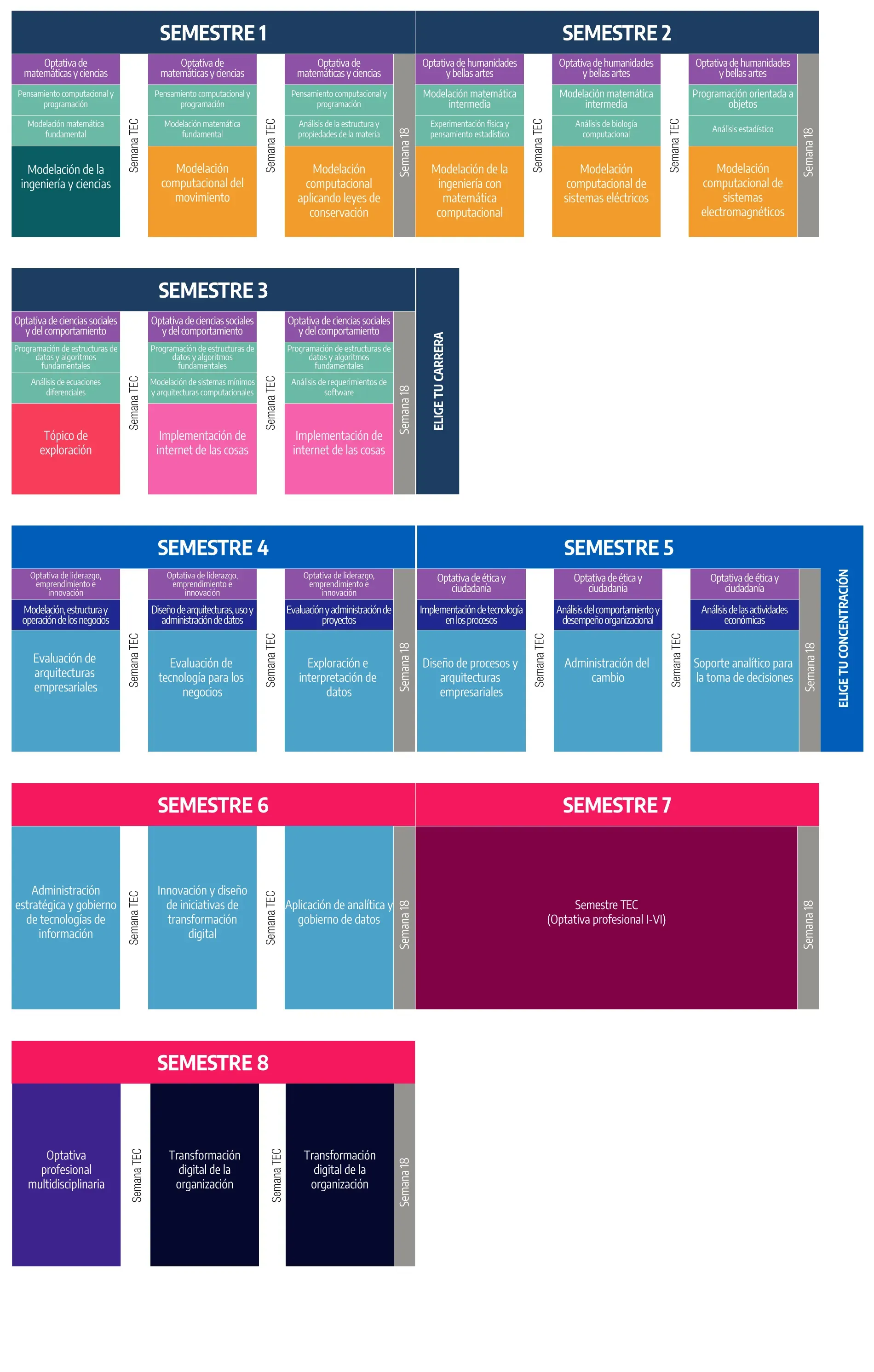 Ingeniería en Transformación Digital de Negocios