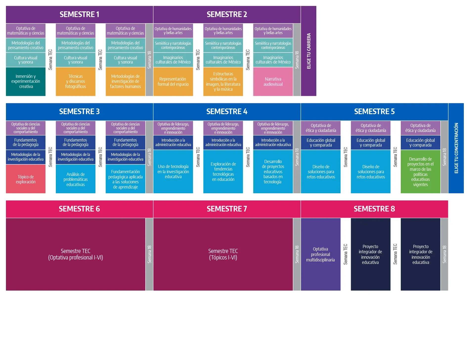 Plan de estudios Innovación Educativa