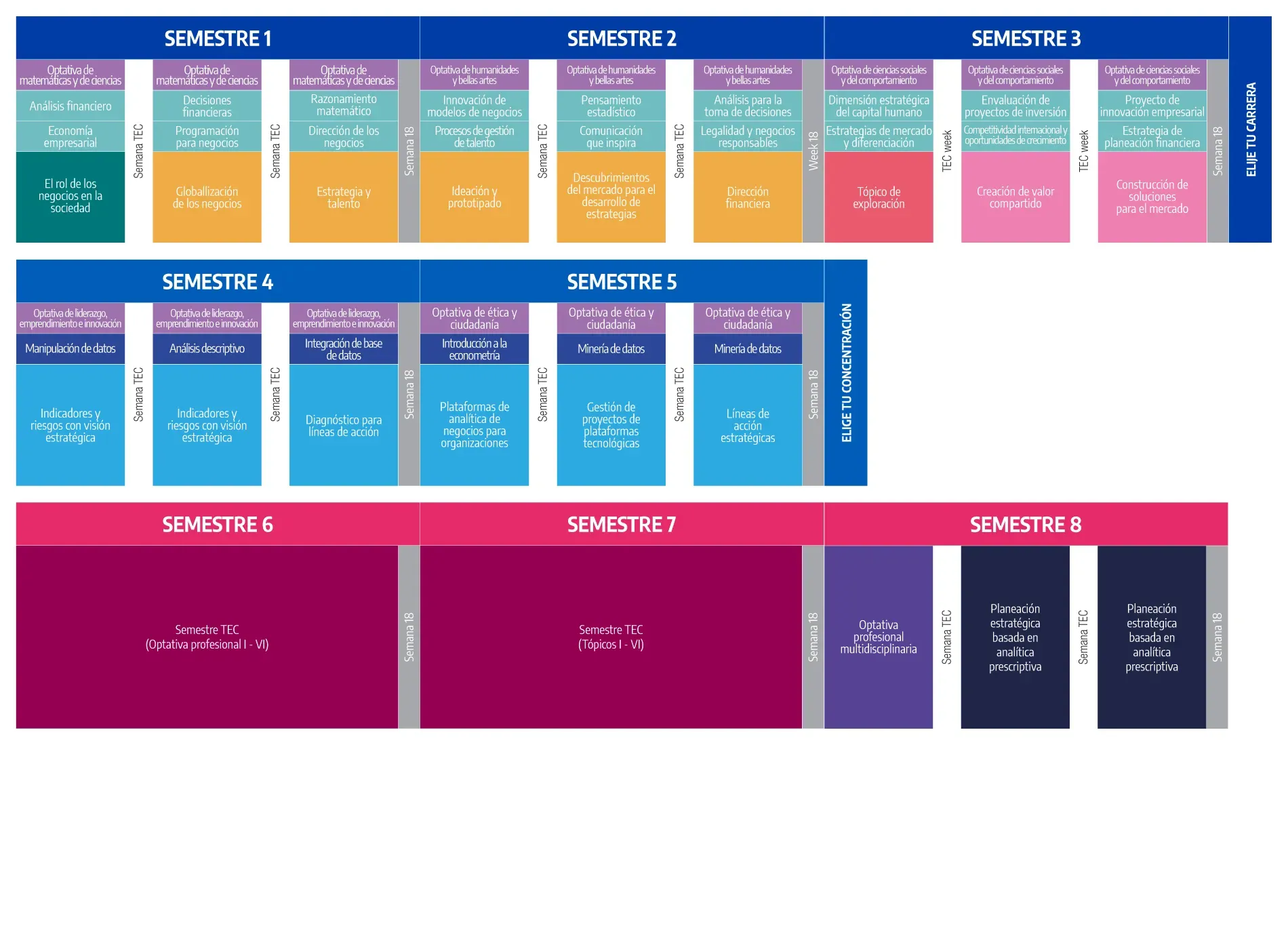 Plan de Estudio Licenciatura en Inteligencia de Negocios