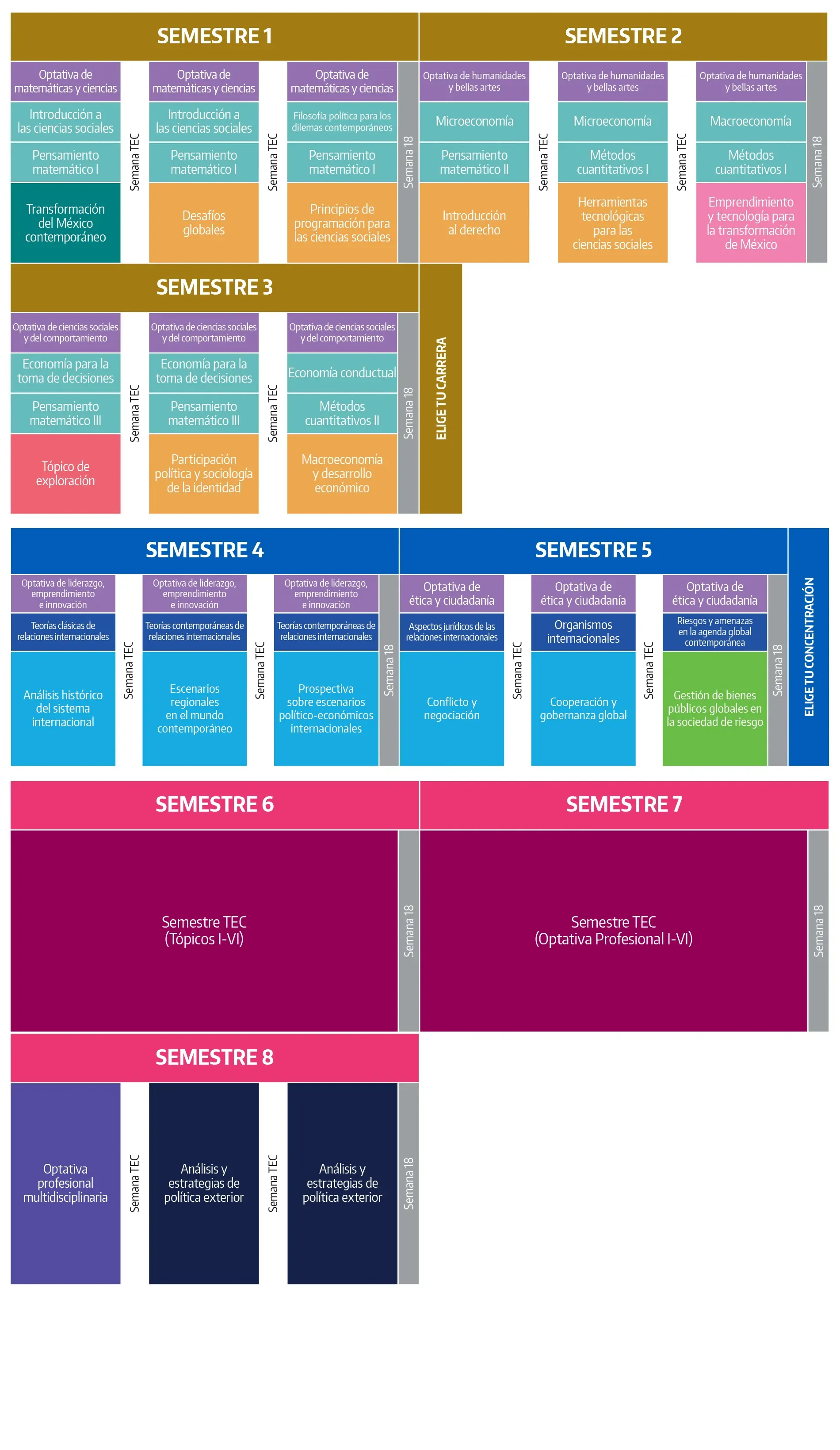 Plan de estudios Licenciatura en Relaciones Internacionales