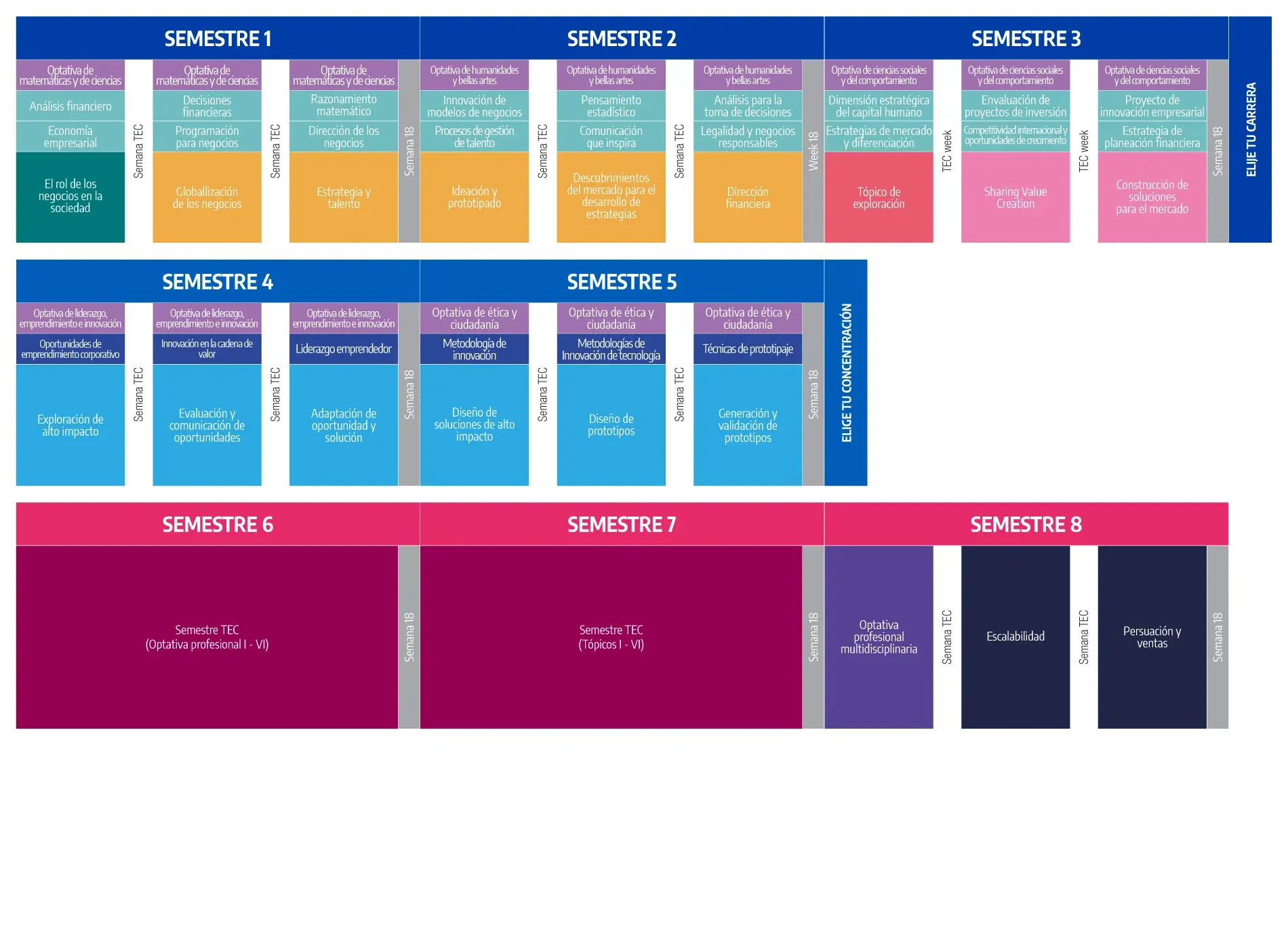 Plan de Estudio Licenciatura en Emprendimiento