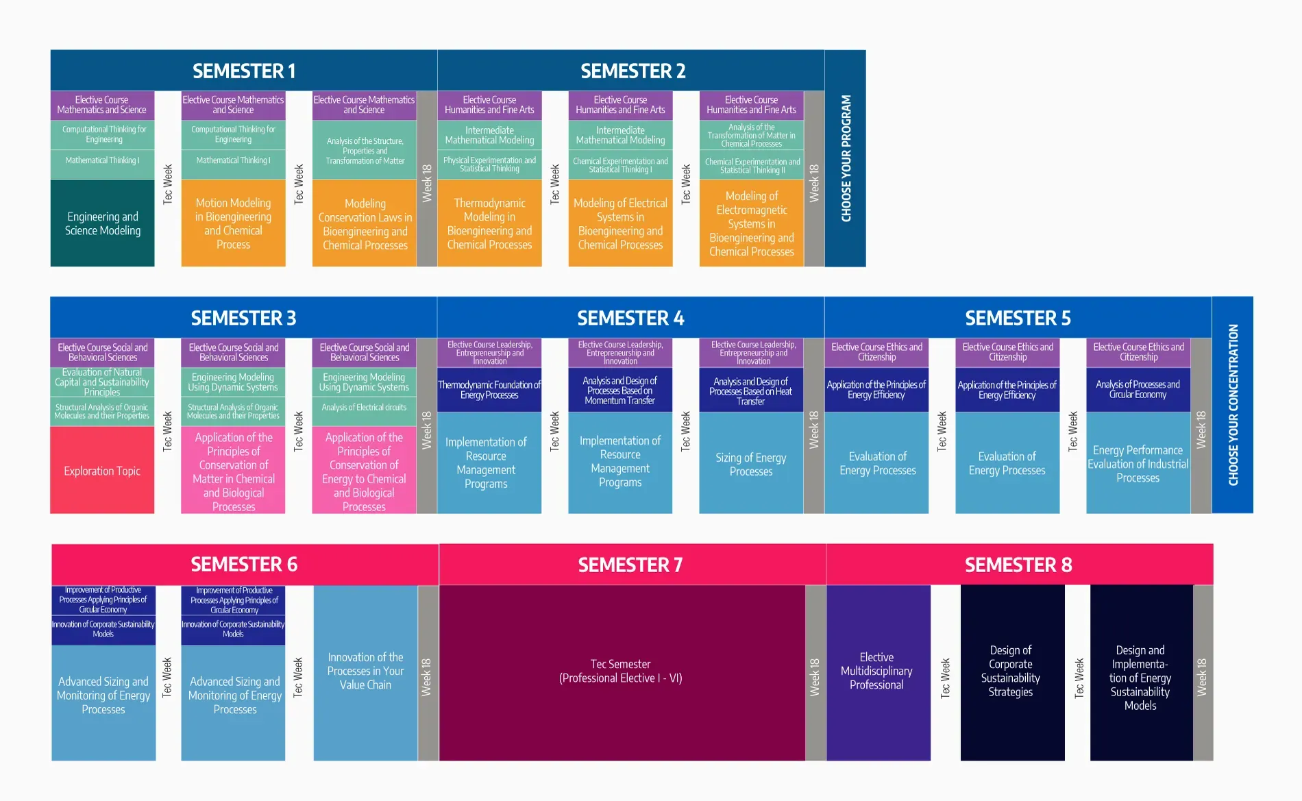 Syllabus Sustainable Development Engineering