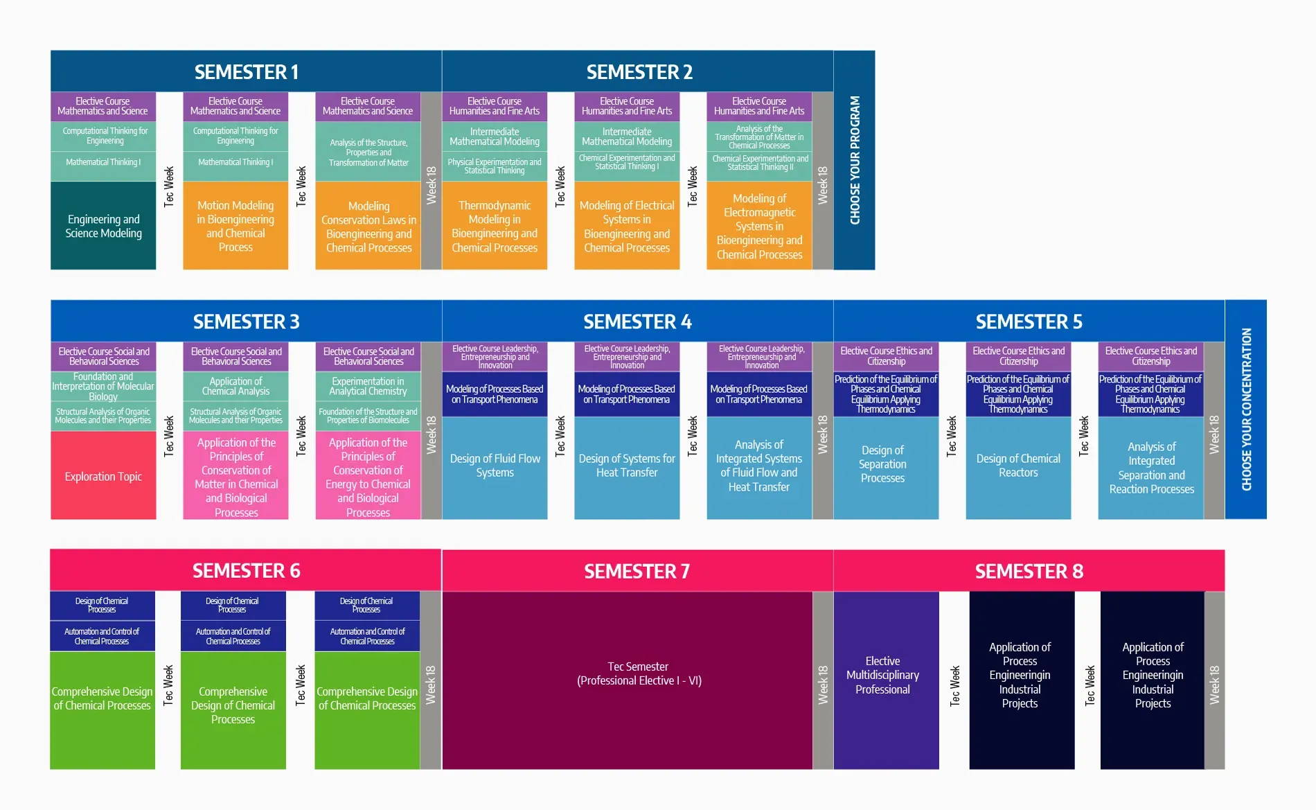 Syllabus Chemical Engineering