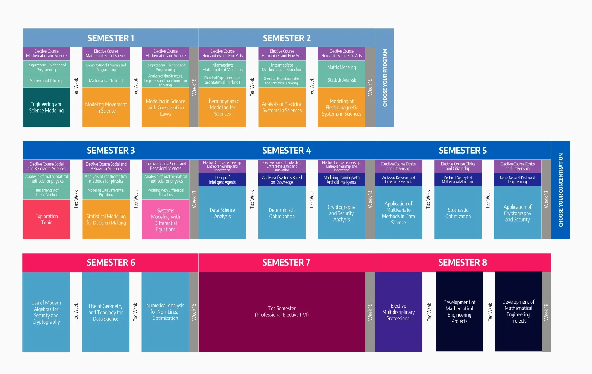 Plan de estudios Ingeniero en Ciencia de Datos y Matemáticas
