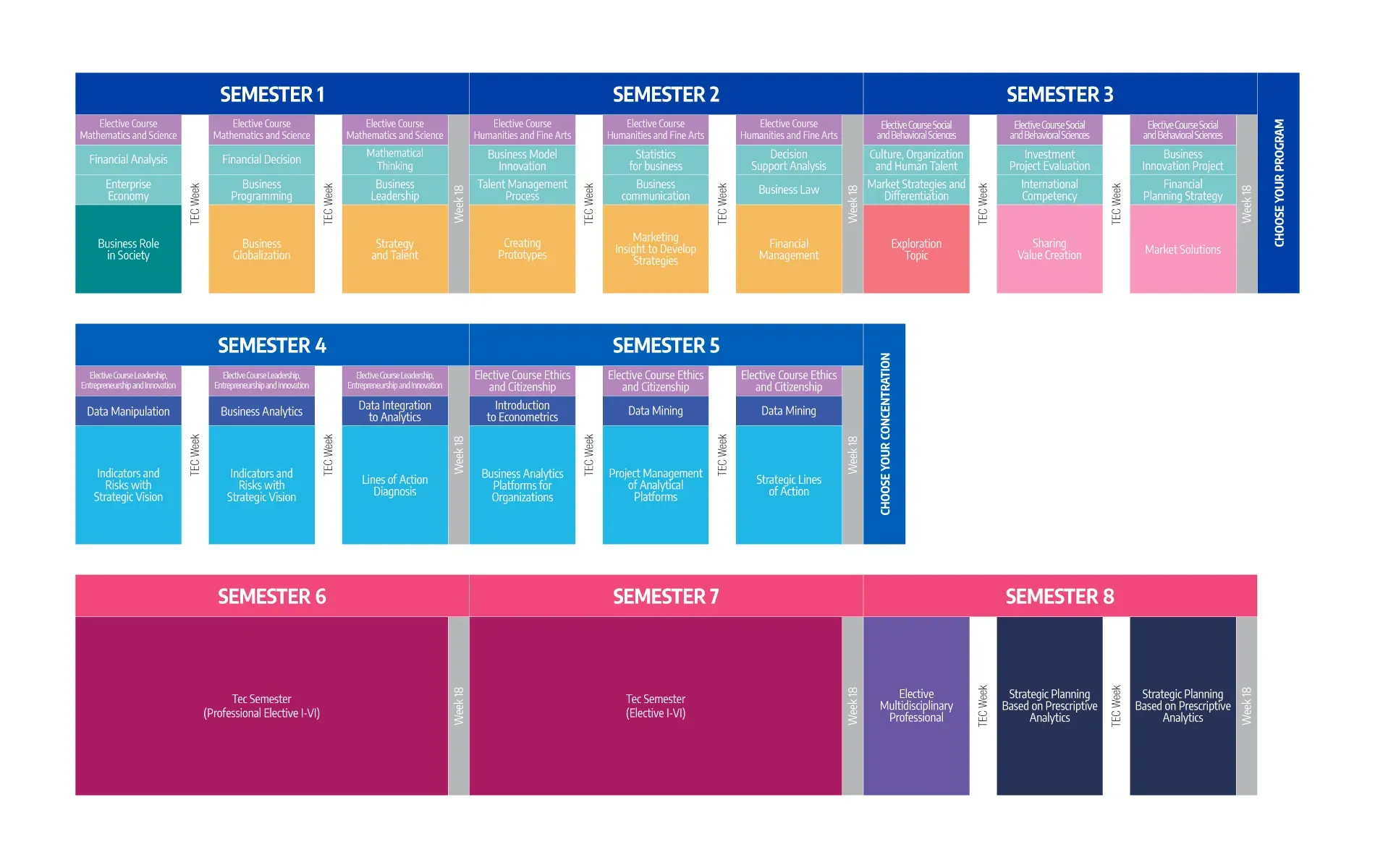 Plan de Estudio Licenciado en Inteligencia de Negocios