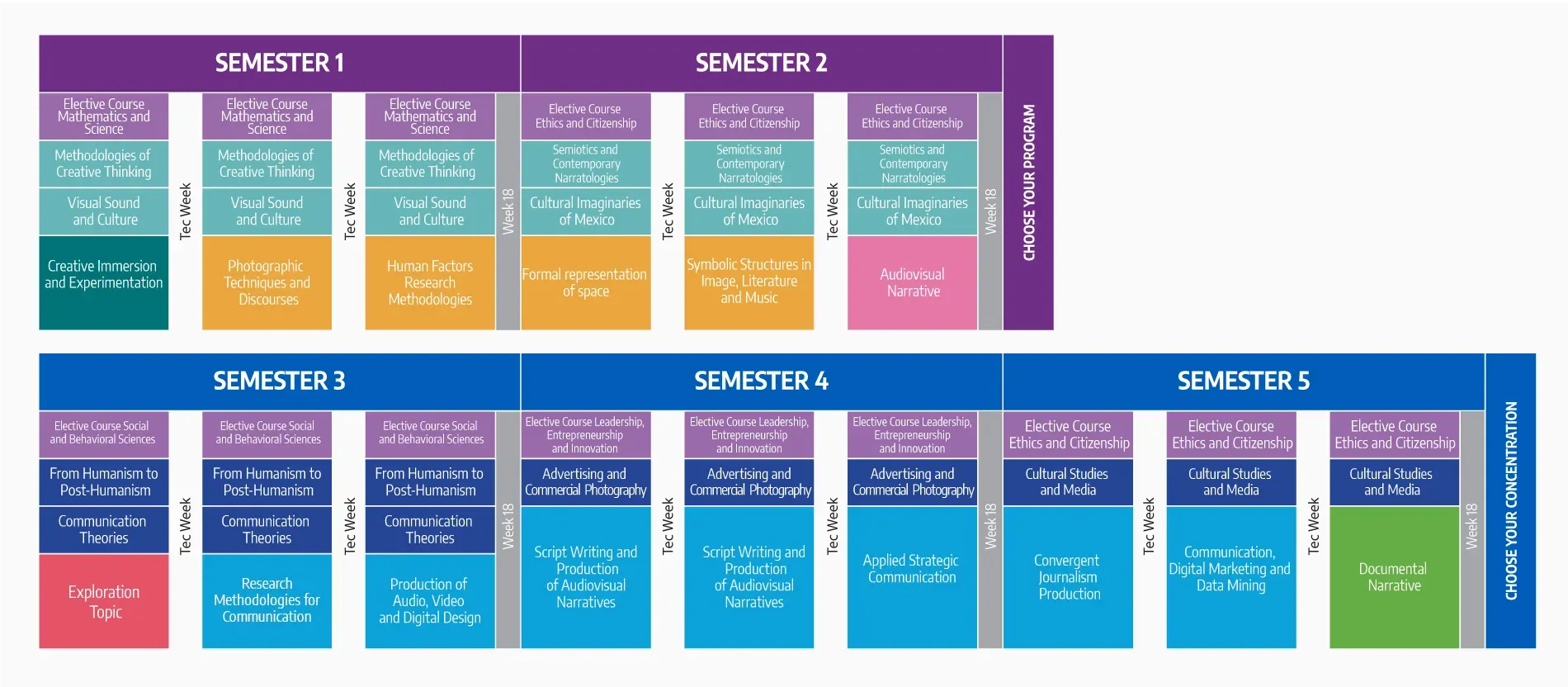 Plan de estudios LC