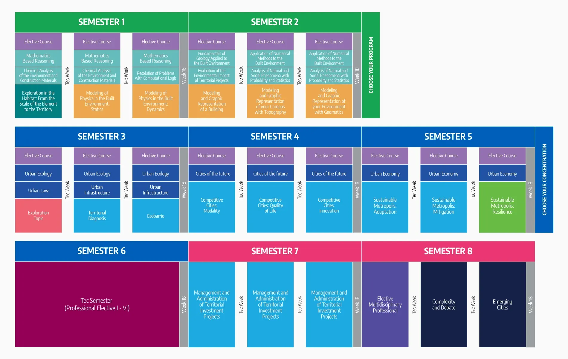 Syllabus Built Environment